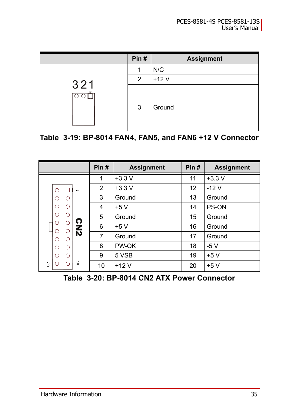 Table 3-20: bp-8014 cn2 atx power connector | ADLINK PCES-8581-13S User Manual | Page 49 / 58