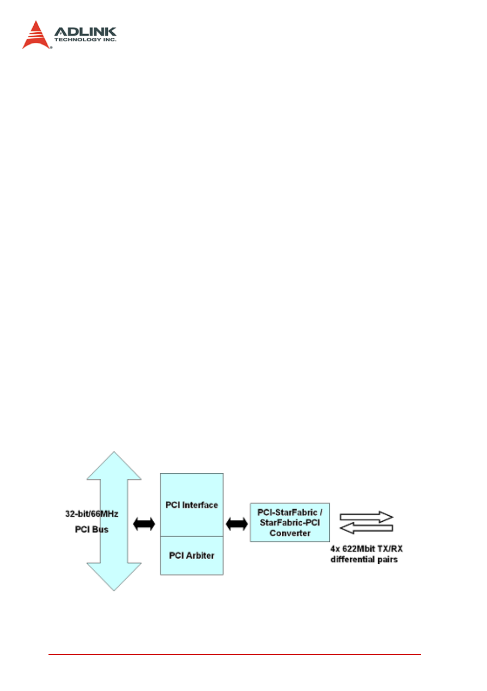 2 lpci-8575 pci expansion card, Functional block, Lpci-8575 pci expansion card | Figure 3-2: concept of the serialized pci bridge | ADLINK PCIS-8580-13S User Manual | Page 22 / 36