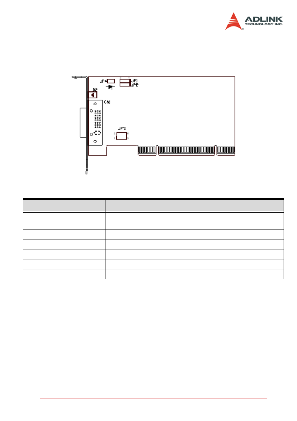 Jumper settings for lpci-8575, Table 3-1: jumpers and connectors on the lpci-8575 | ADLINK PCIS-8580-13S User Manual | Page 23 / 36