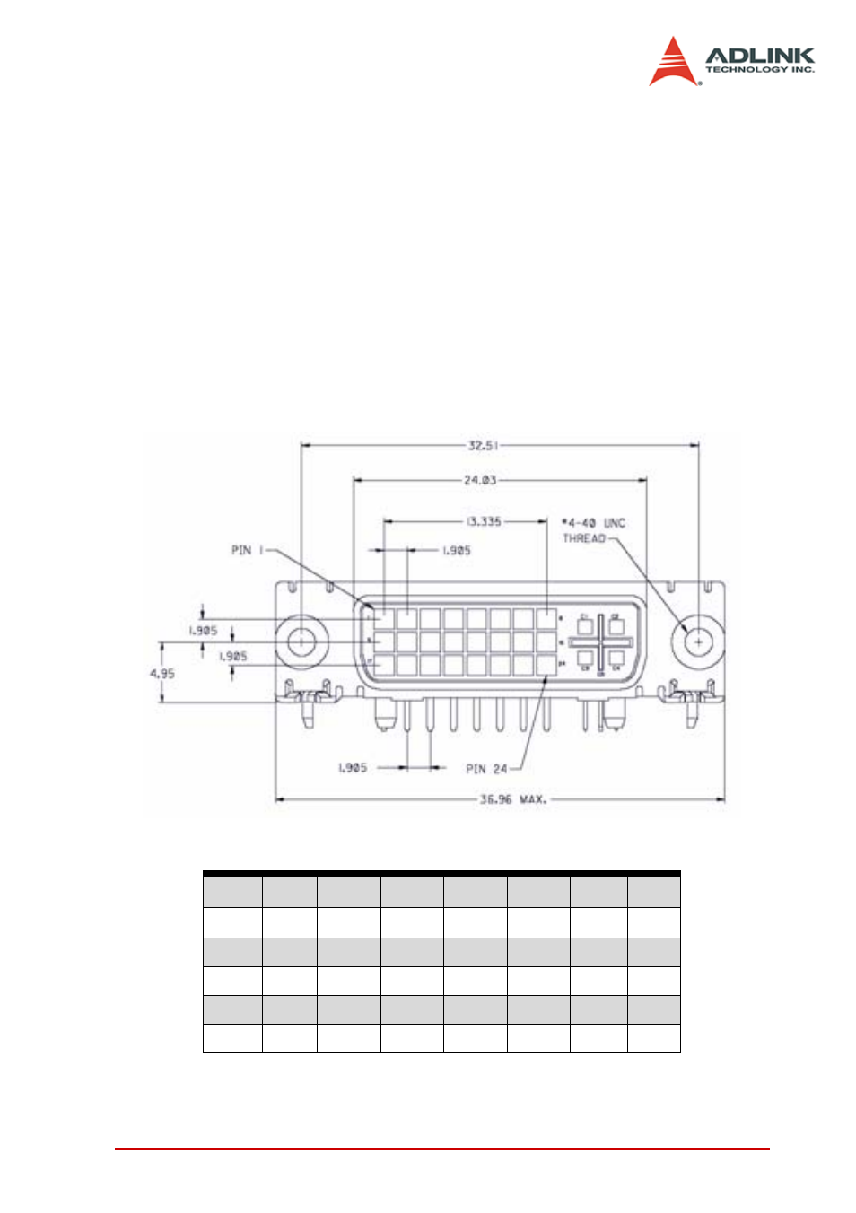 7 acl-pciext-2, Pin assignment of acl-pciext-2, Acl-pciext-2 | Table 3-9: pin assignment of acl-pciext-2, Figure 3-9: dvi connector pins and dimensions | ADLINK PCIS-8580-13S User Manual | Page 35 / 36