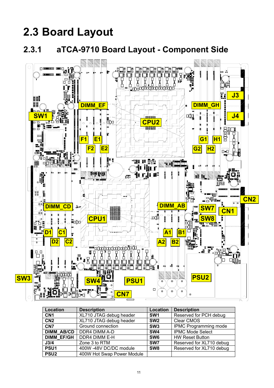 3 board layout, 1 atca-9710 board layout - component side, Board layout | Atca-9710 board layout - component side | ADLINK aTCA-9710 User Manual | Page 11 / 90