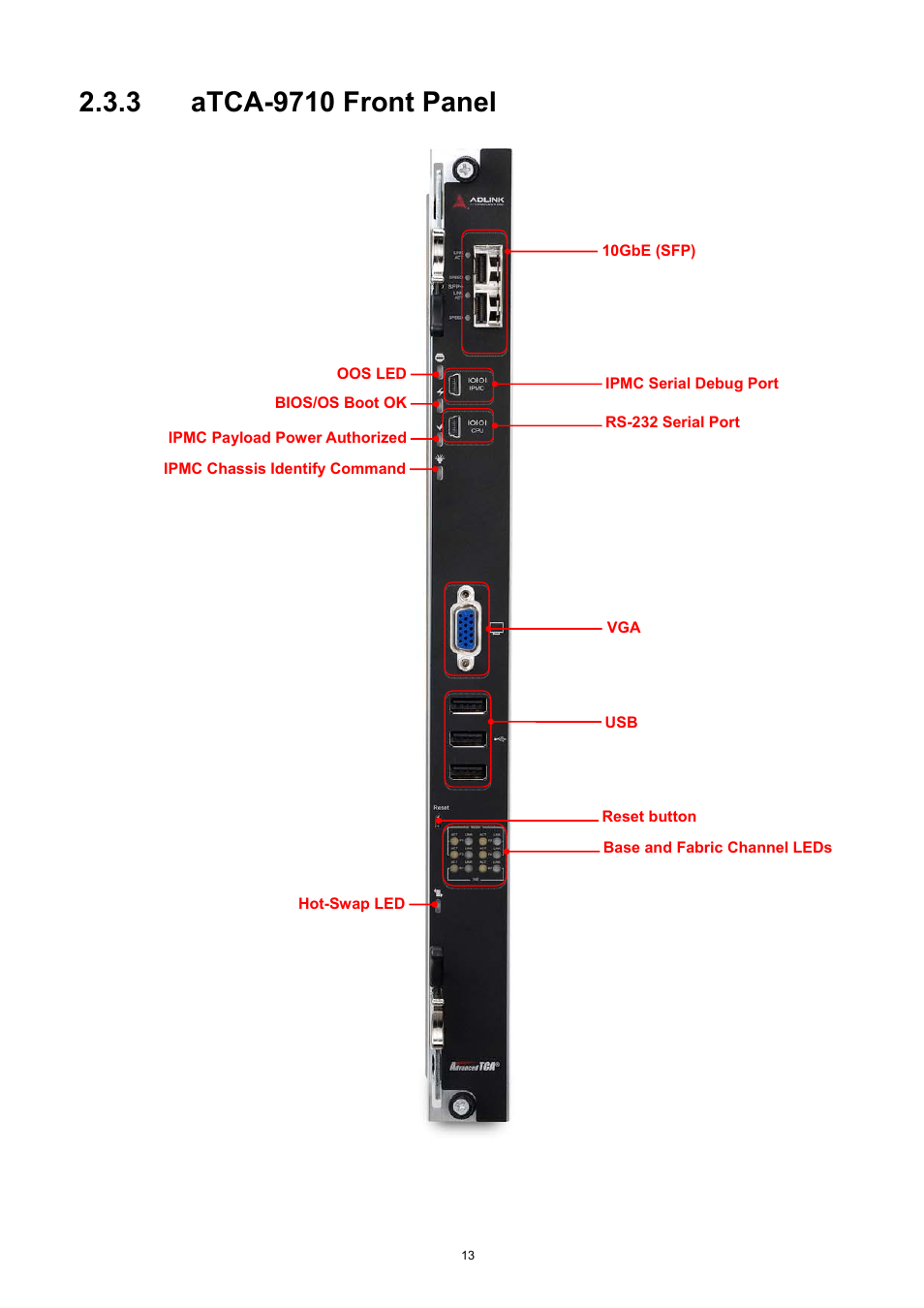 3 atca-9710 front panel, Atca-9710 front panel | ADLINK aTCA-9710 User Manual | Page 13 / 90