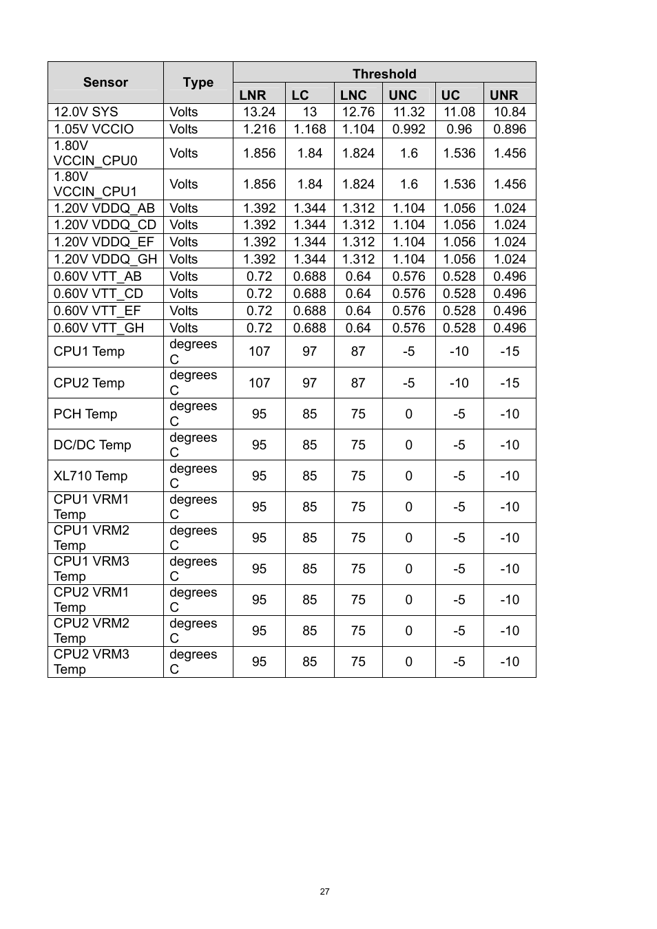 ADLINK aTCA-9710 User Manual | Page 27 / 90