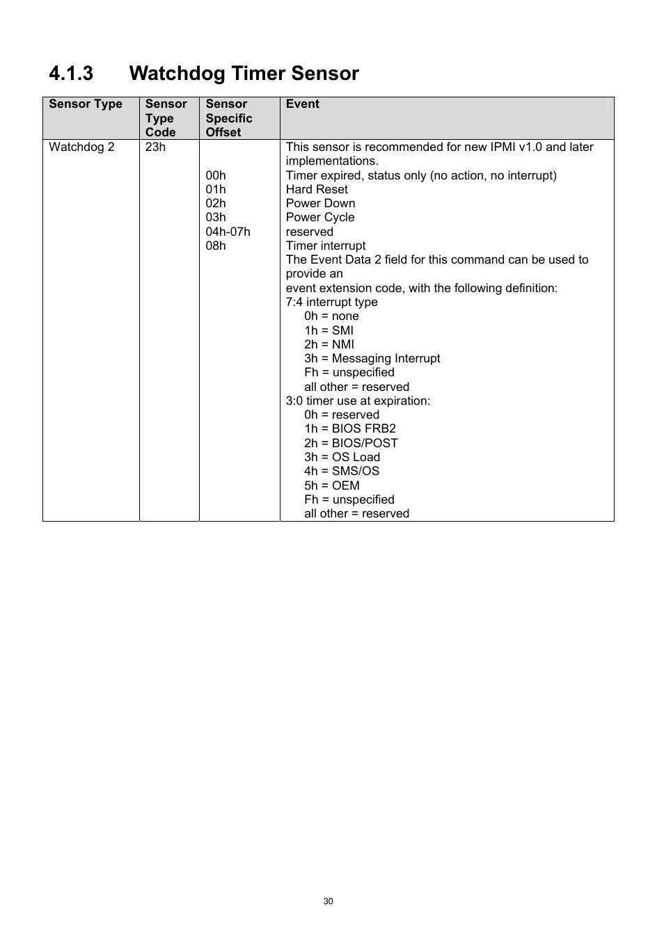 3 watchdog timer sensor, Watchdog timer sensor | ADLINK aTCA-9710 User Manual | Page 30 / 90