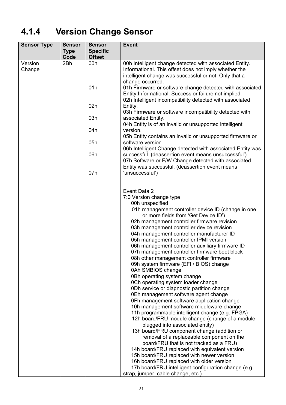 4 version change sensor, Version change sensor | ADLINK aTCA-9710 User Manual | Page 31 / 90