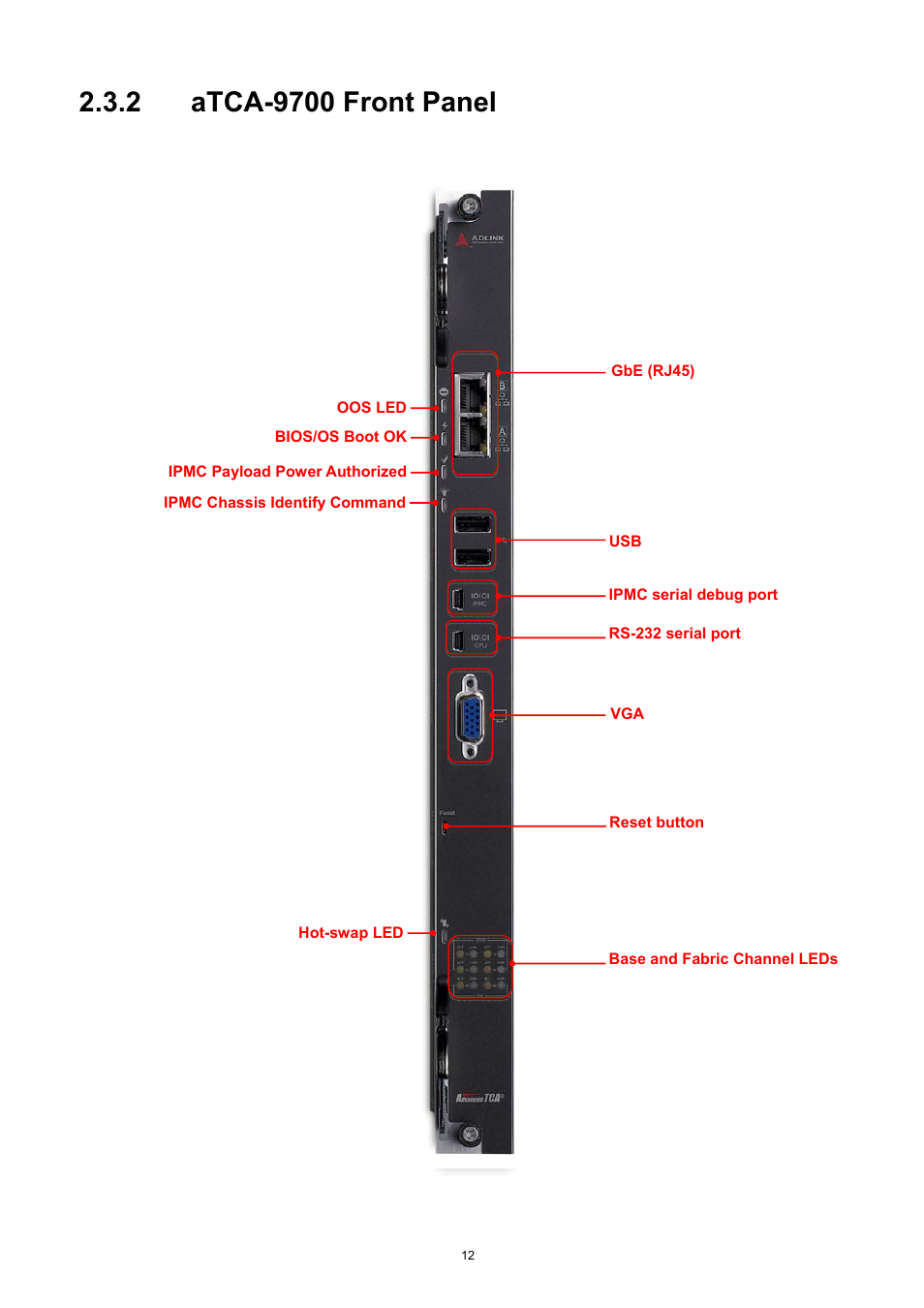 2 atca-9700 front panel, Atca-9700 front panel | ADLINK aTCA-9700 User Manual | Page 12 / 86