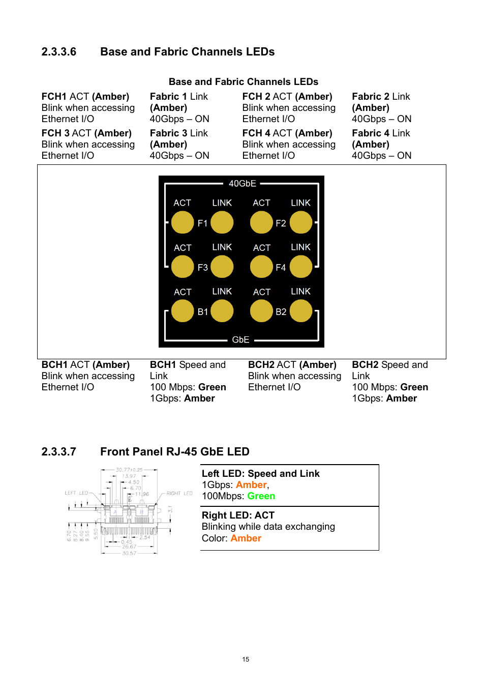 ADLINK aTCA-9700 User Manual | Page 15 / 86