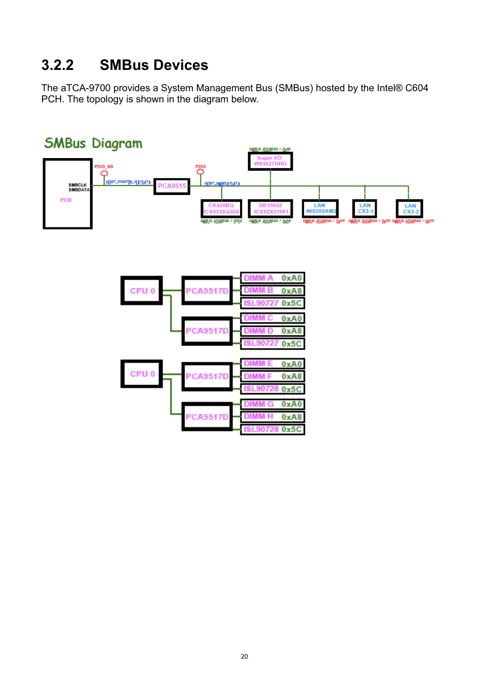 2 smbus devices, Smbus devices | ADLINK aTCA-9700 User Manual | Page 20 / 86