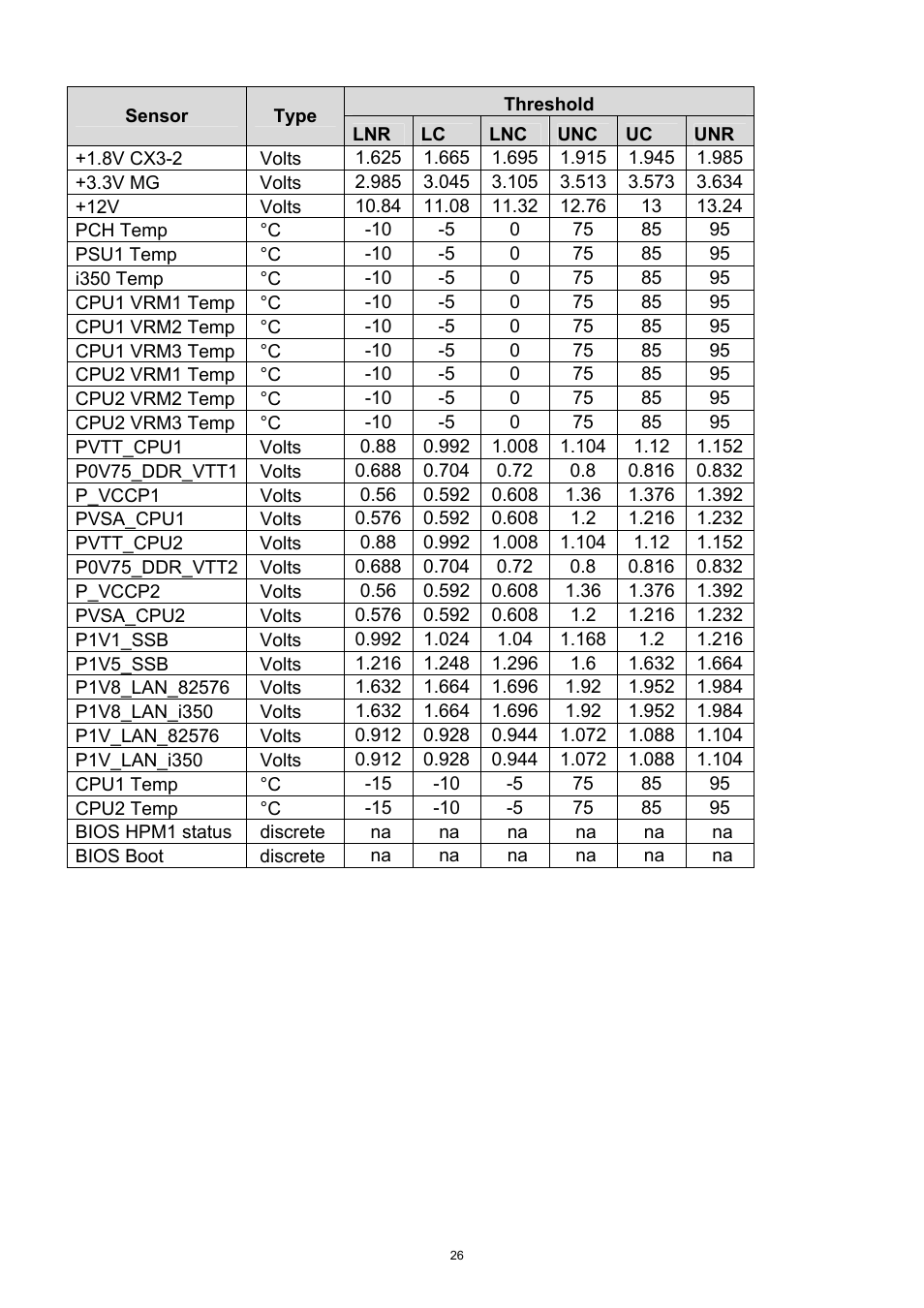 ADLINK aTCA-9700 User Manual | Page 26 / 86