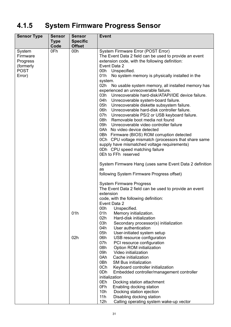 5 system firmware progress sensor, System firmware progress sensor | ADLINK aTCA-9700 User Manual | Page 31 / 86