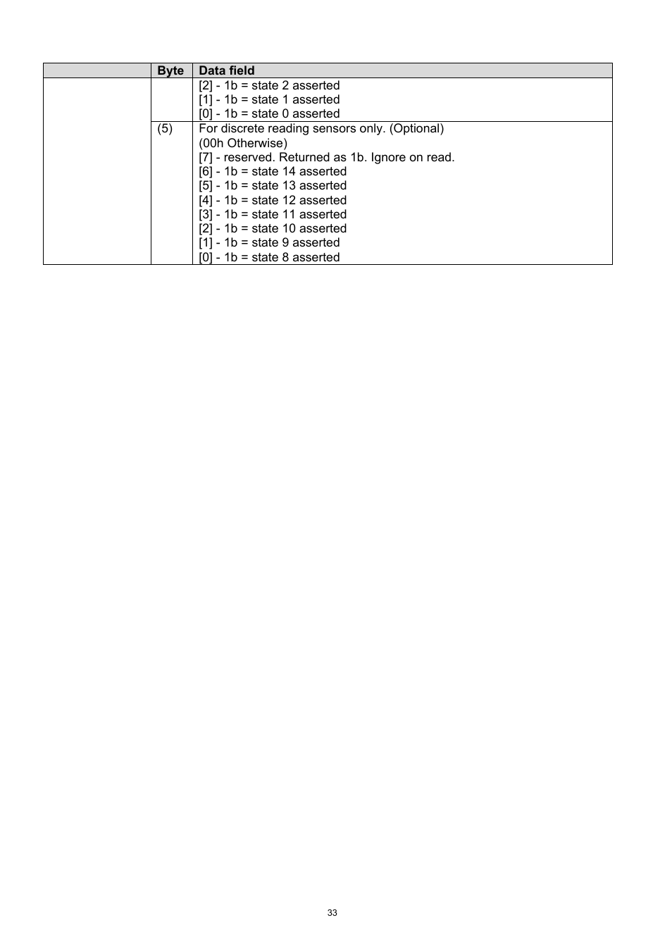 ADLINK aTCA-9700 User Manual | Page 33 / 86