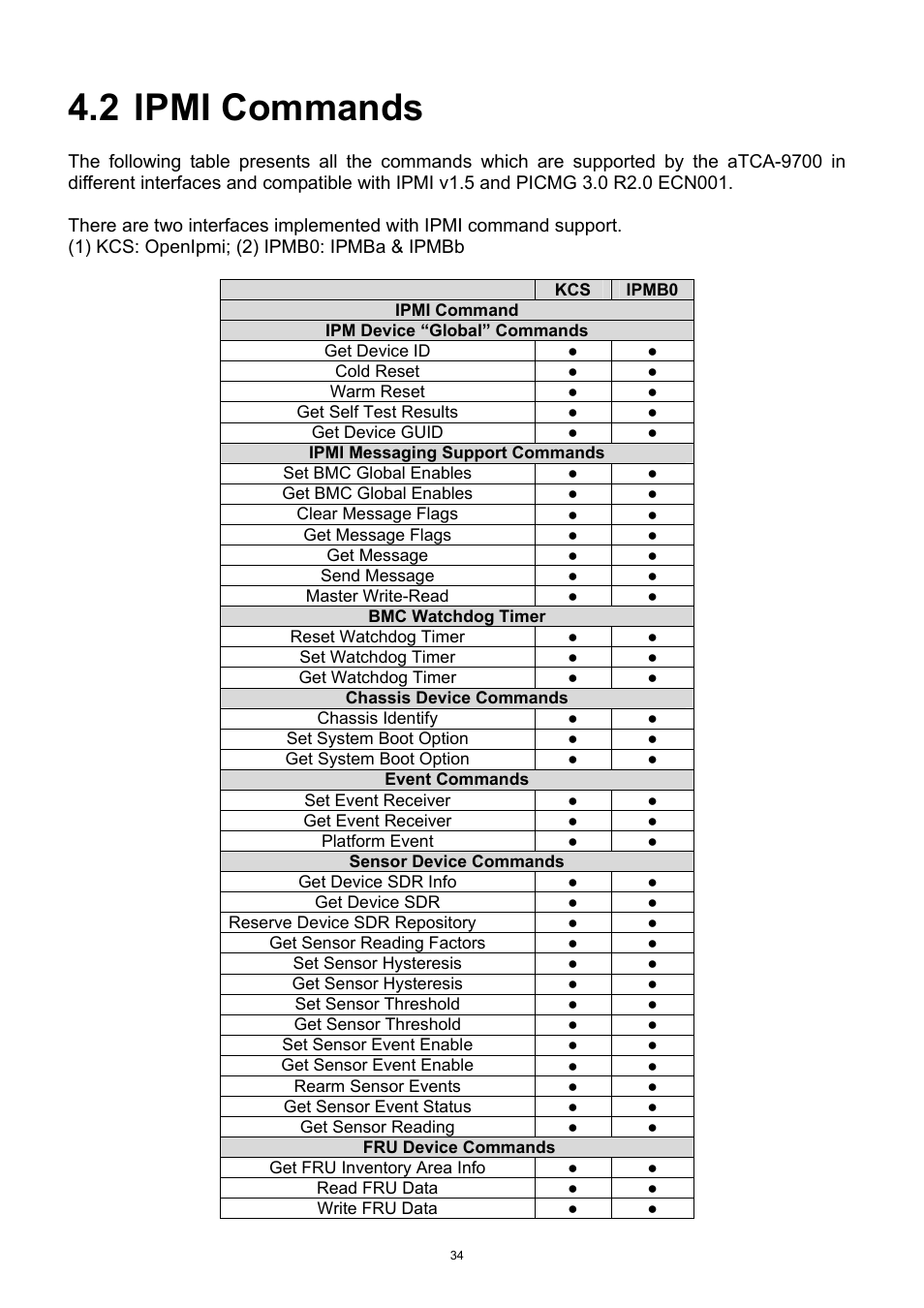 2 ipmi commands, Ipmi commands | ADLINK aTCA-9700 User Manual | Page 34 / 86