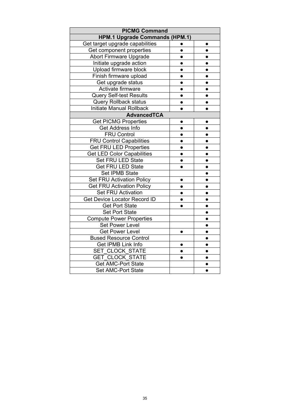 ADLINK aTCA-9700 User Manual | Page 35 / 86