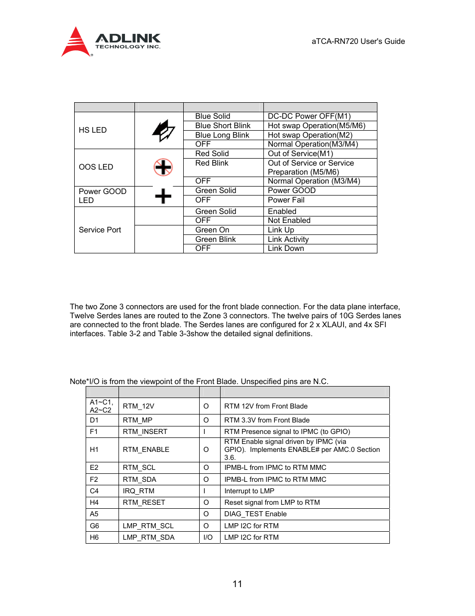 4 zone 3 interface, External interfaces, 1 front | Panel overview, 2 traffic, Service port, 3 leds, Markers | ADLINK aTCA-N700 User Manual | Page 11 / 58