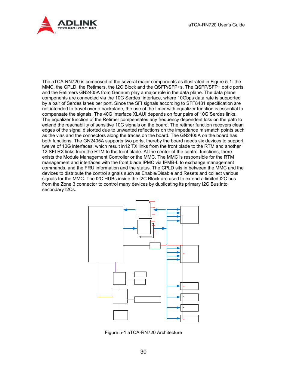 5 architecture overview, Zone 3 | ADLINK aTCA-N700 User Manual | Page 30 / 58