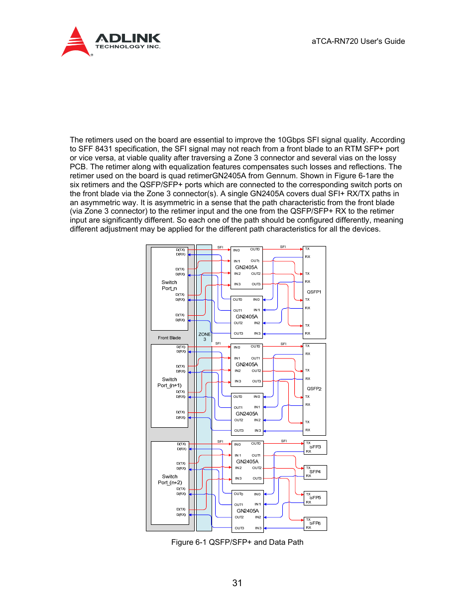 6 data path: ports and retimers, 1 overview, Architecture overview | ADLINK aTCA-N700 User Manual | Page 31 / 58