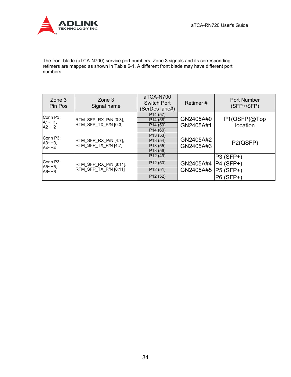 4 port mapping | ADLINK aTCA-N700 User Manual | Page 34 / 58