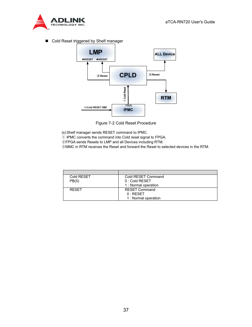 2 features, And functions, 3 mmc | Control operation | ADLINK aTCA-N700 User Manual | Page 37 / 58