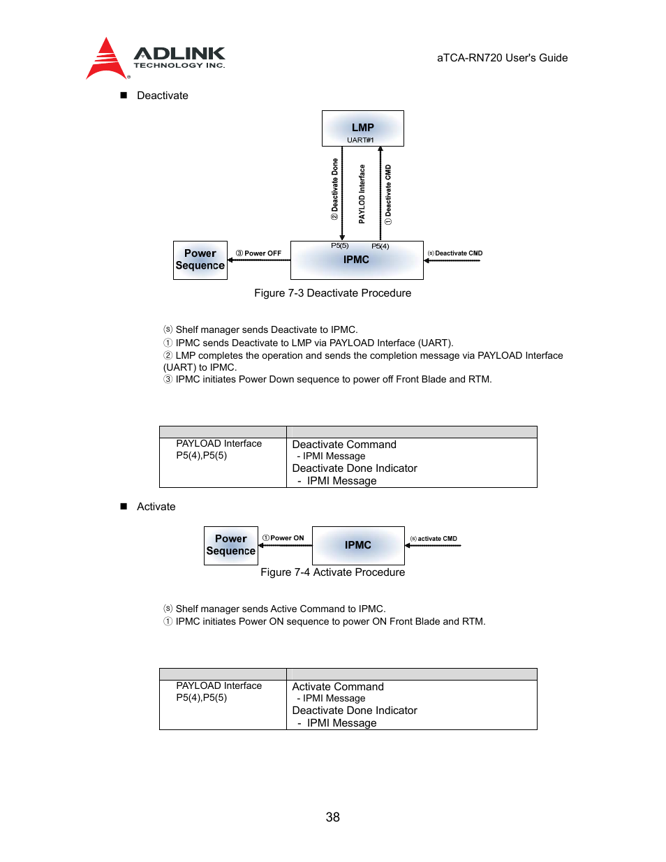 Table 7-2 signals: cold reset procedure | ADLINK aTCA-N700 User Manual | Page 38 / 58
