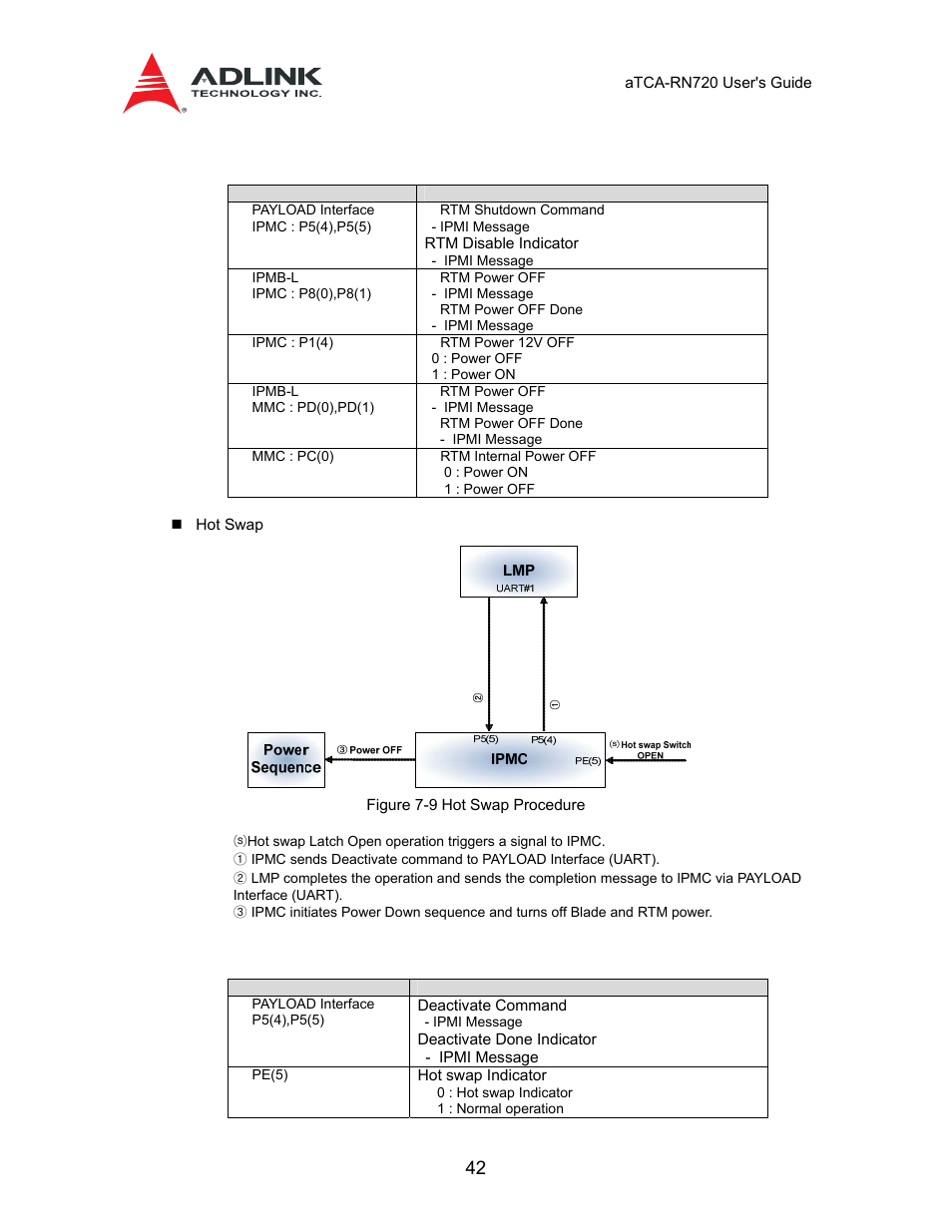 Table 7-7 signals: shutdown procedure | ADLINK aTCA-N700 User Manual | Page 42 / 58