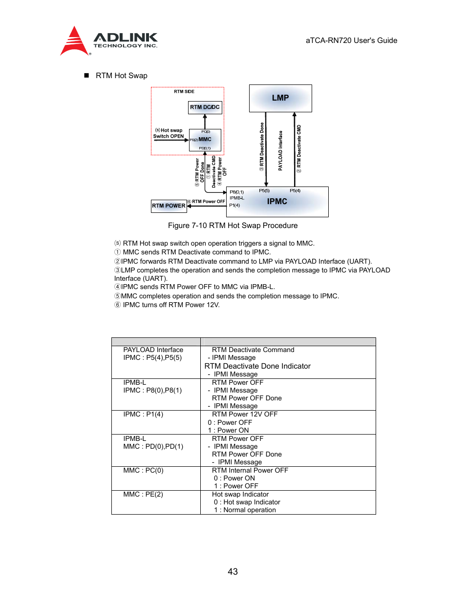 Table 7-8 signals: rtm shutdown procedure, Table 7-9 signals: hot swap procedure | ADLINK aTCA-N700 User Manual | Page 43 / 58