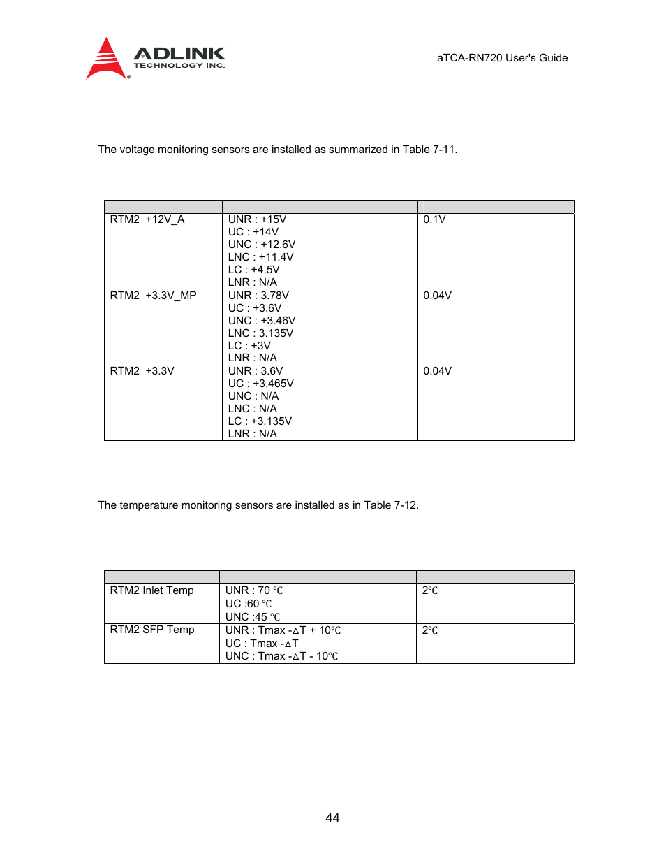 4 sensor threshold values, 1 voltage threshold, 2 temperature threshold | Table 7-10 signals: rtm hot swap procedure, 4 sensor threshold values 7.4.1 | ADLINK aTCA-N700 User Manual | Page 44 / 58