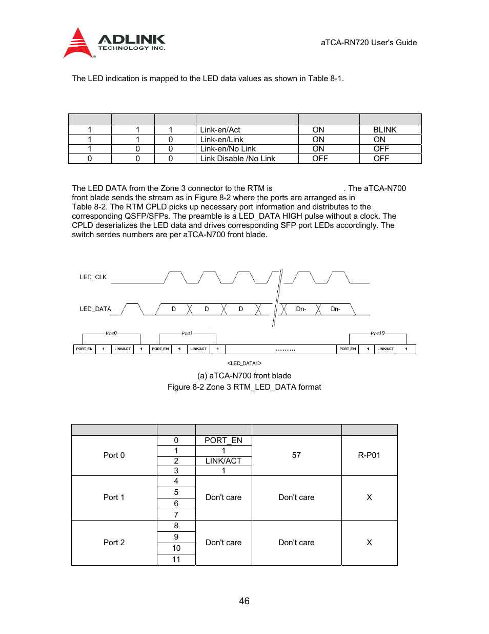 Cpld | ADLINK aTCA-N700 User Manual | Page 46 / 58