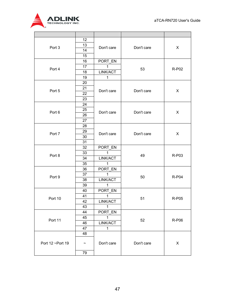 Table 8-2 led_data1 stream: atca-n700 front blade | ADLINK aTCA-N700 User Manual | Page 47 / 58