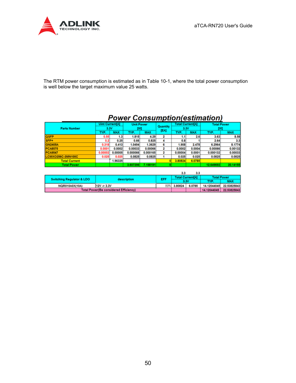 10 power and reset, 1 power consumption budget | ADLINK aTCA-N700 User Manual | Page 50 / 58