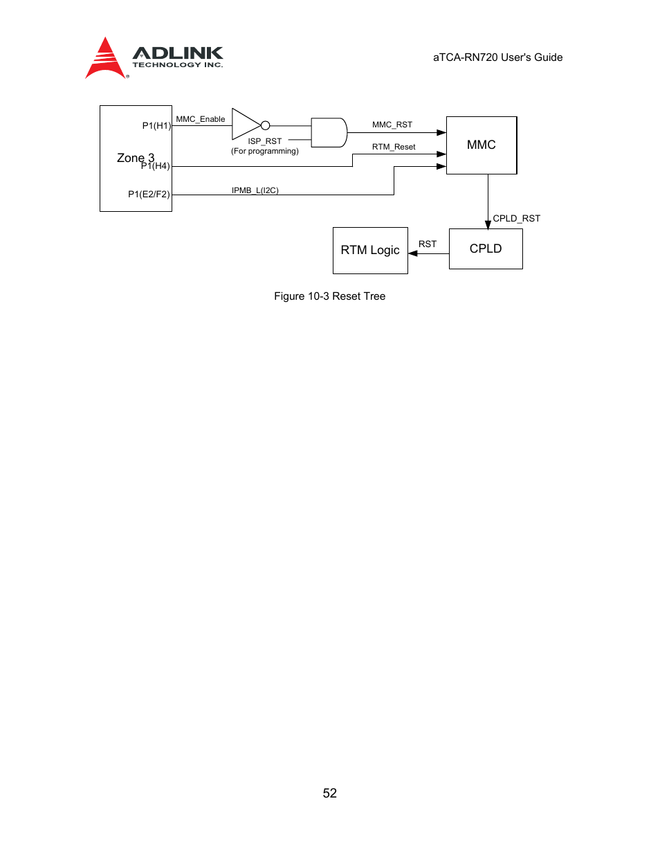 2 power, Distribution, 3 power | Sequencing, 4 reset | ADLINK aTCA-N700 User Manual | Page 52 / 58