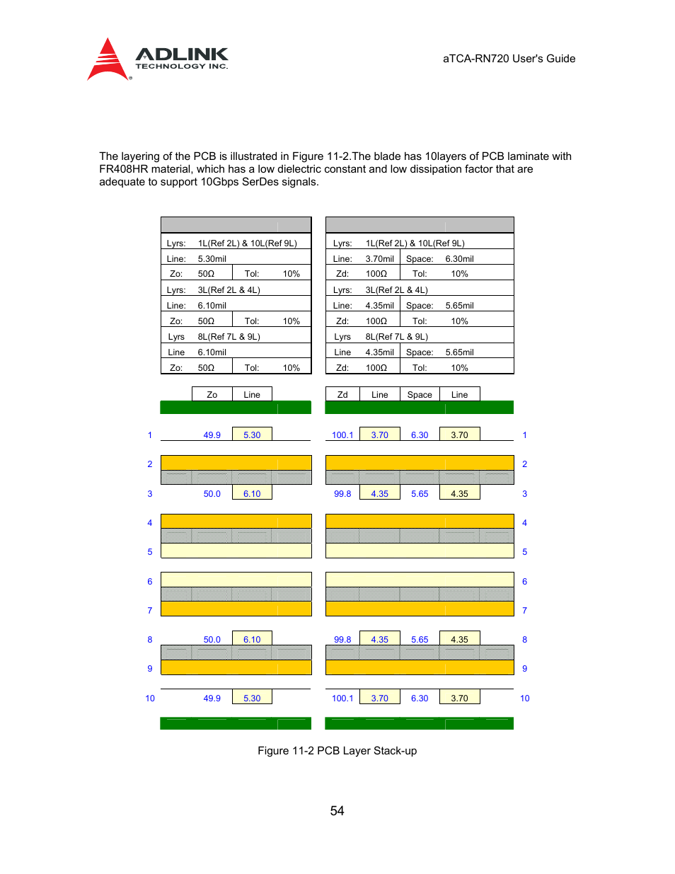 2 layer stack-up, Outline, 1 board | ADLINK aTCA-N700 User Manual | Page 54 / 58