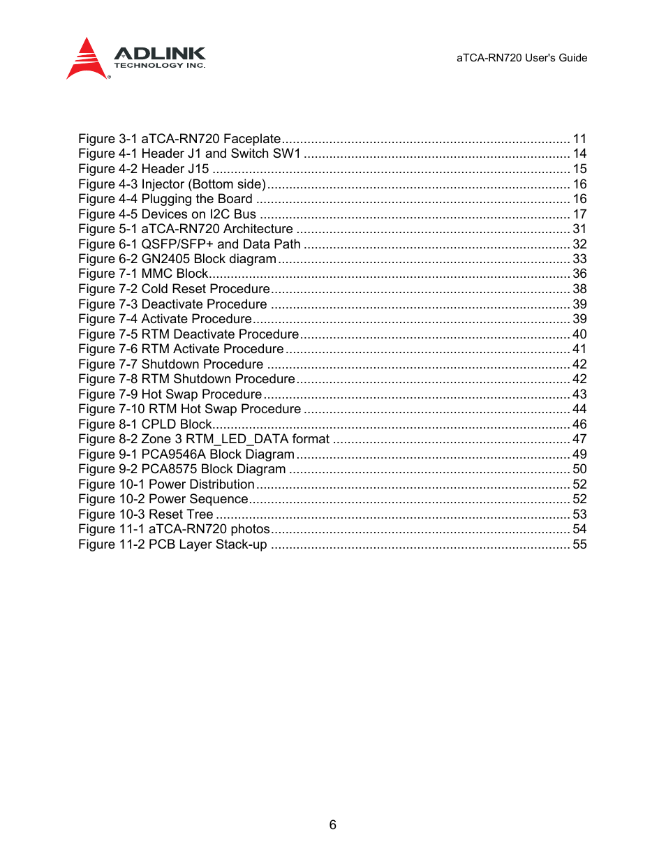 List of figures | ADLINK aTCA-N700 User Manual | Page 6 / 58