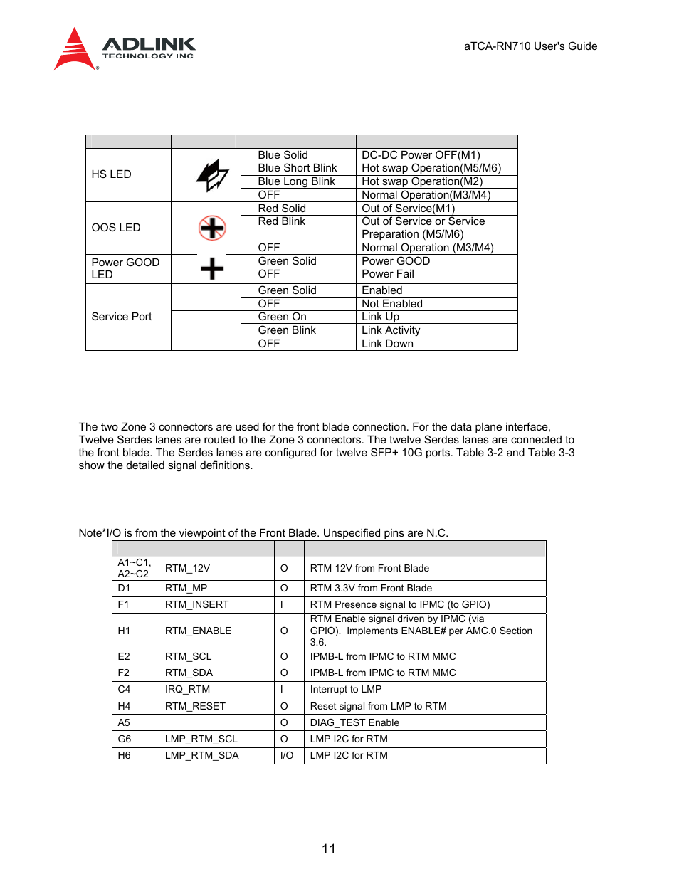 4 zone 3 interface, External interfaces, 1 front | Panel overview, 2 traffic, Service ports, 3 leds, Markers | ADLINK aTCA-N700 User Manual | Page 11 / 59