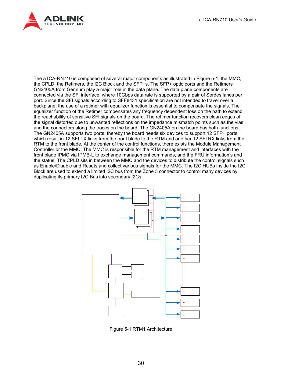 5 architecture overview, 8 hpm, Upgrade | Zone 3, Atca-rn710 user's guide, Figure 5-1 rtm1 architecture | ADLINK aTCA-N700 User Manual | Page 30 / 59