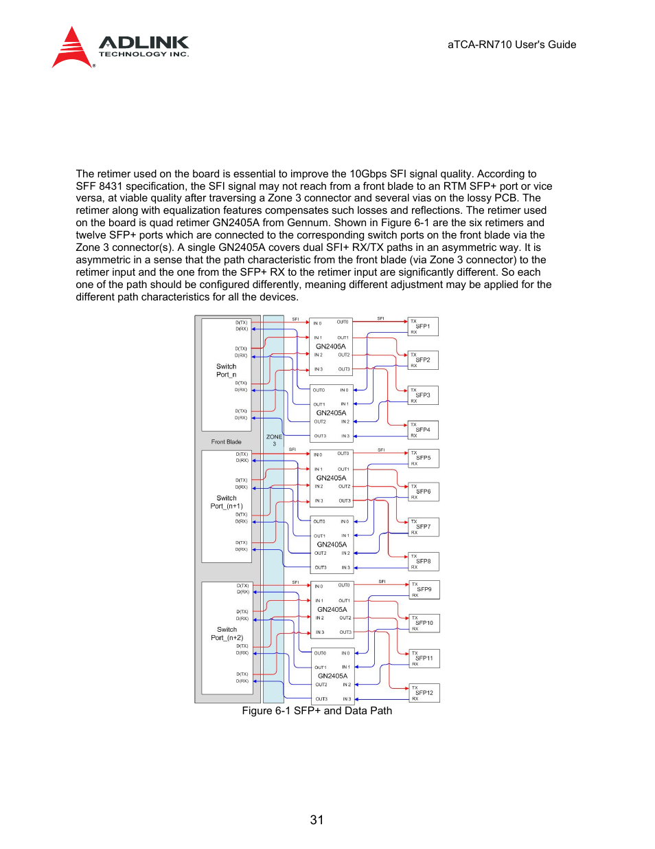 6 data path: sfp+ and retimer, 1 overview, Architecture overview | ADLINK aTCA-N700 User Manual | Page 31 / 59