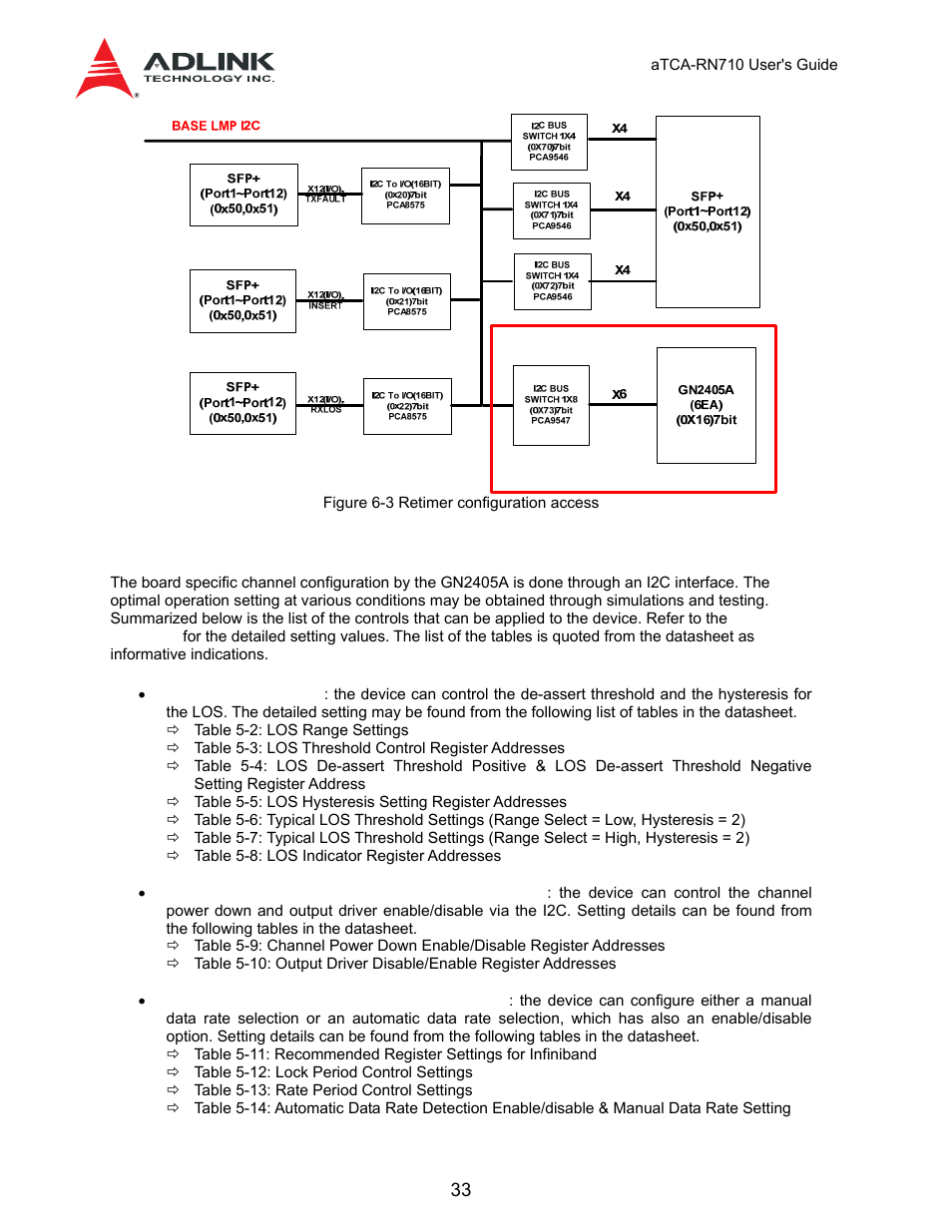 3 channel configuration, 2 the, Retimer, gn2405a | ADLINK aTCA-N700 User Manual | Page 33 / 59