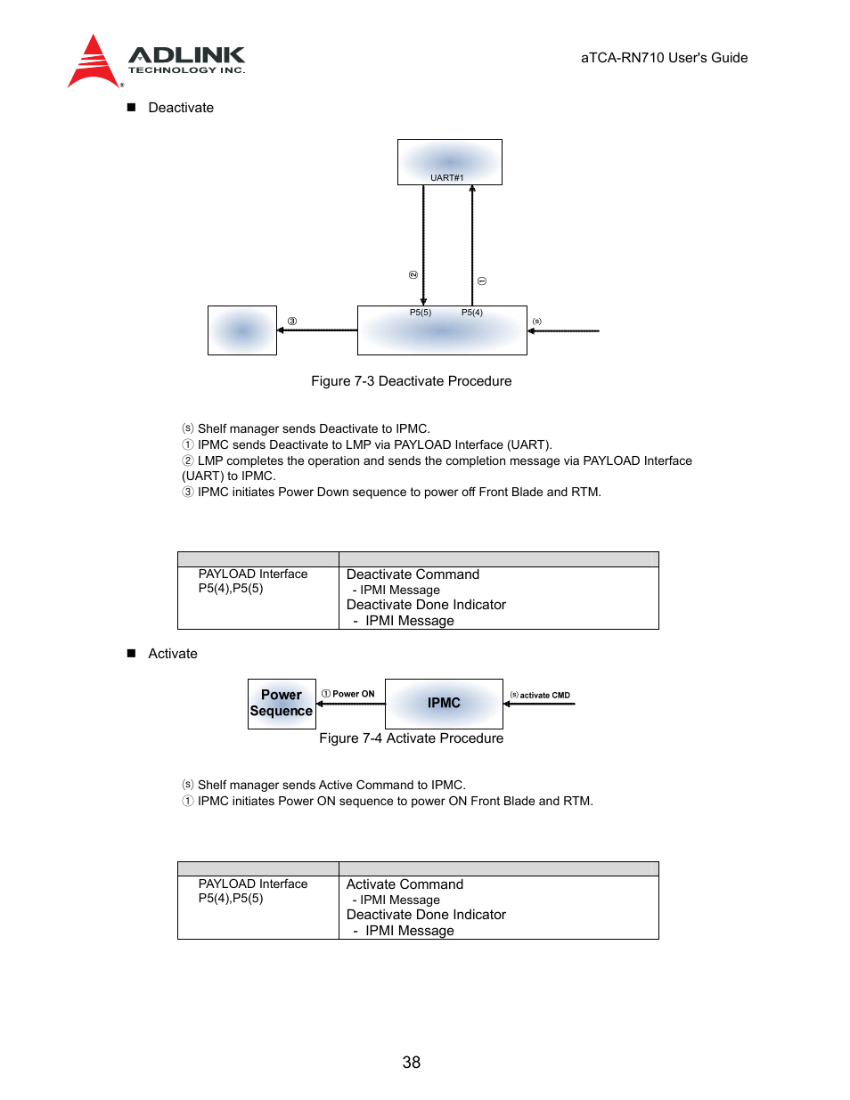 Table 7-2 signals: cold reset procedure | ADLINK aTCA-N700 User Manual | Page 38 / 59