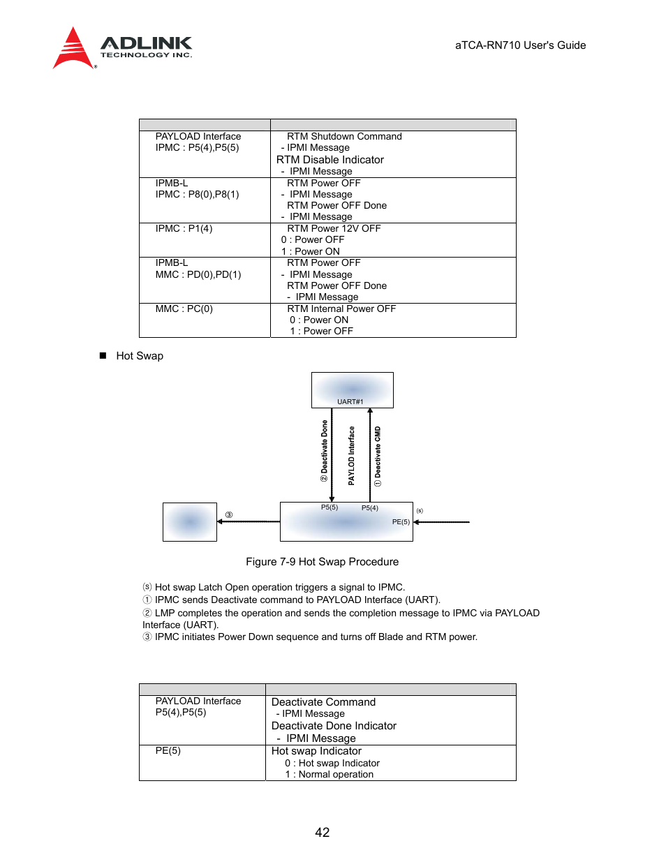 Table 7-7 signals: shutdown procedure | ADLINK aTCA-N700 User Manual | Page 42 / 59
