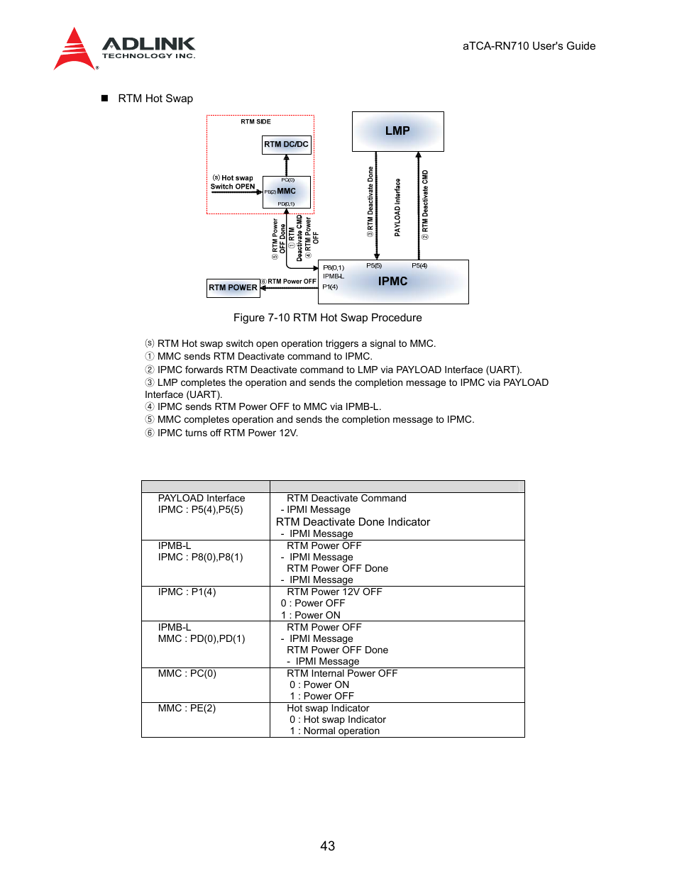 Table 7-8 signals: rtm shutdown procedure, Table 7-9 signals: hot swap procedure | ADLINK aTCA-N700 User Manual | Page 43 / 59