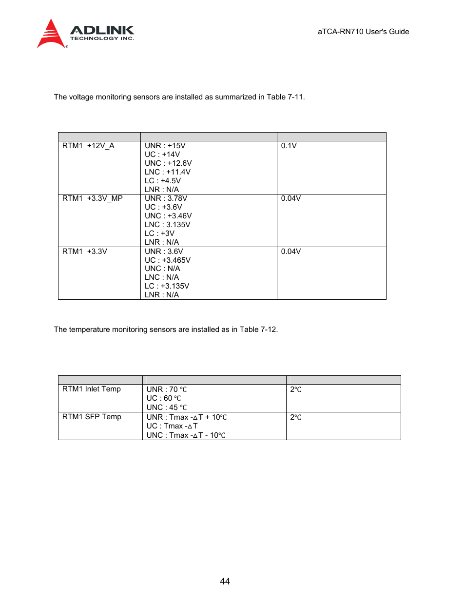 4 sensor threshold values, 1 voltage threshold, 2 temperature threshold | Table 7-10 signals: rtm hot swap procedure, 4 sensor threshold values 7.4.1 | ADLINK aTCA-N700 User Manual | Page 44 / 59
