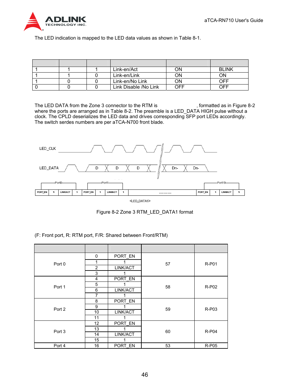 Cpld | ADLINK aTCA-N700 User Manual | Page 46 / 59