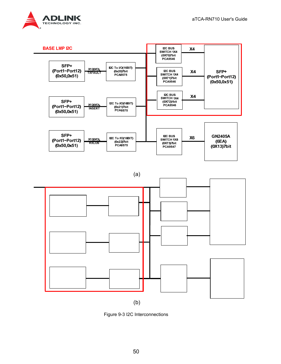 ADLINK aTCA-N700 User Manual | Page 50 / 59