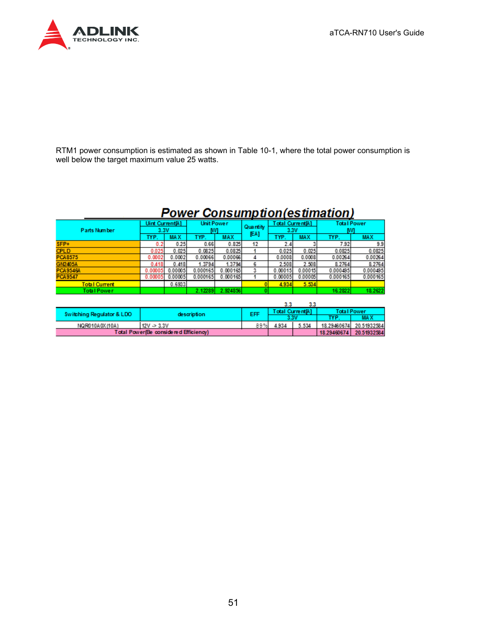 10 power and reset, 1 power consumption budget | ADLINK aTCA-N700 User Manual | Page 51 / 59