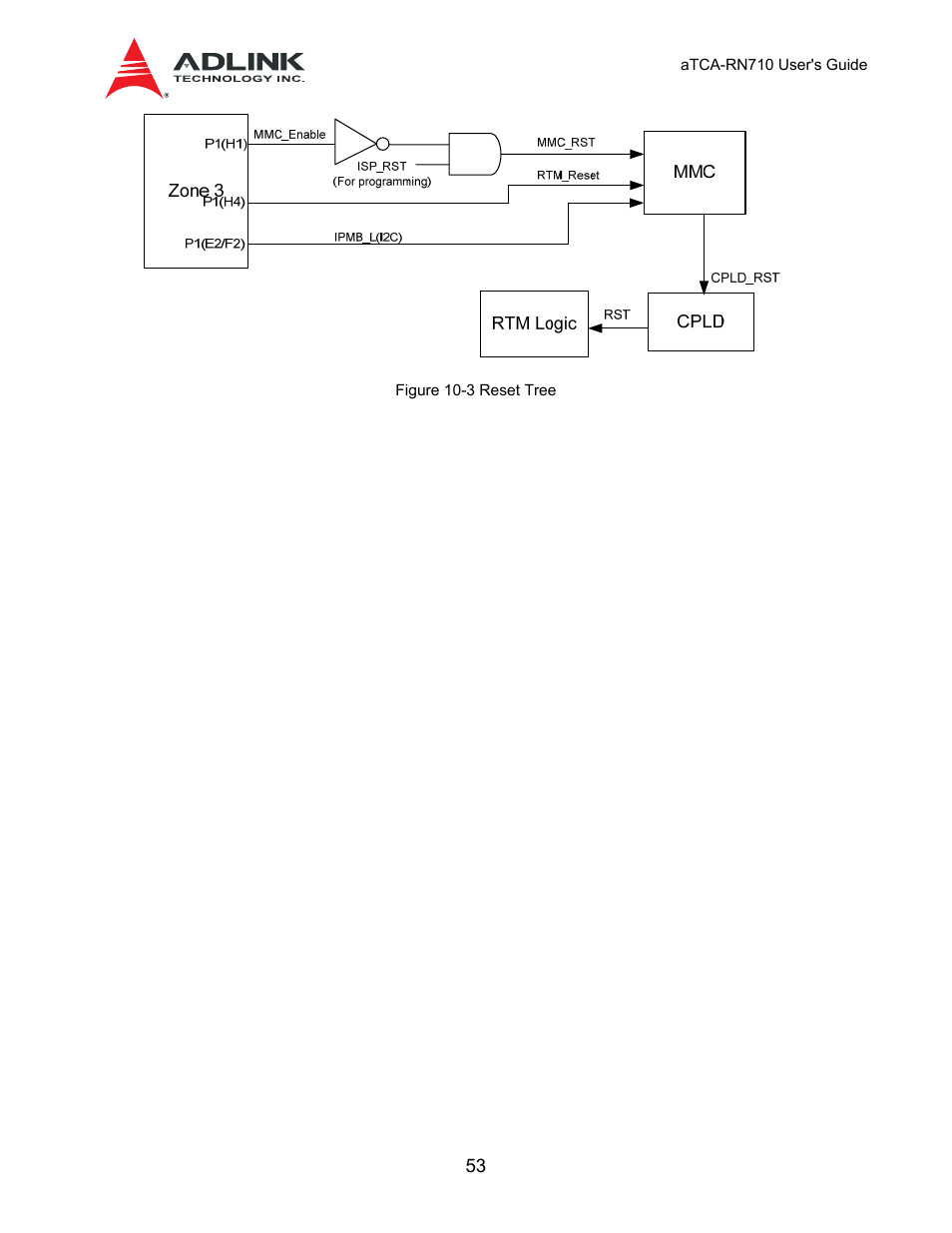 2 power, Distribution, 3 power | Sequencing, 4 reset | ADLINK aTCA-N700 User Manual | Page 53 / 59