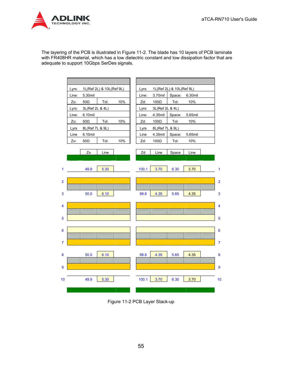 2 layer stack-up, Outline, 1 board | ADLINK aTCA-N700 User Manual | Page 55 / 59