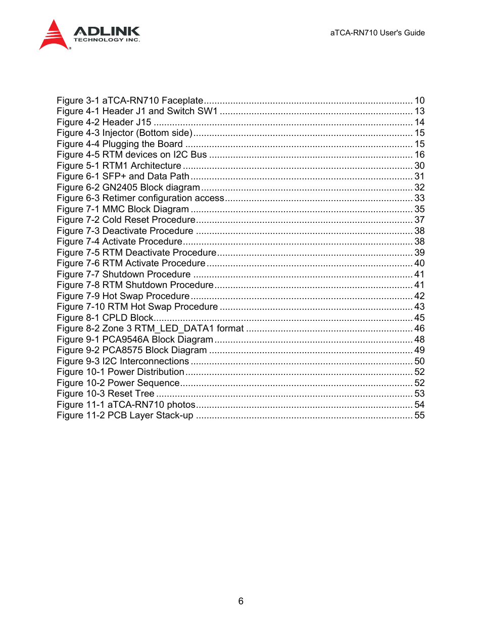 List of figures | ADLINK aTCA-N700 User Manual | Page 6 / 59