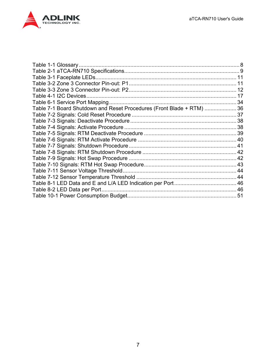 List of tables | ADLINK aTCA-N700 User Manual | Page 7 / 59