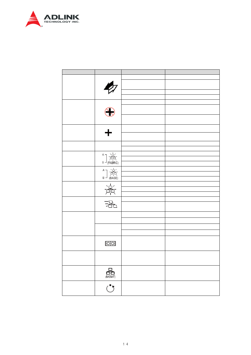 Leds and markers, Table 3-4 front panel leds and markers | ADLINK aTCA-N700 User Manual | Page 14 / 82