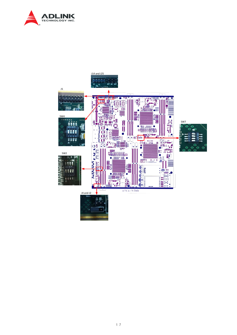 Hardware configuration setting, Figure 4-2 configurable component locations | ADLINK aTCA-N700 User Manual | Page 17 / 82