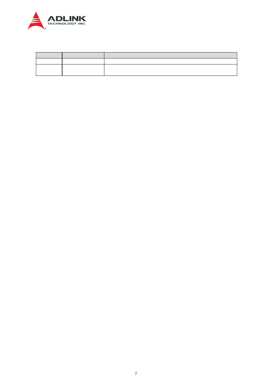 Revision history | ADLINK aTCA-N700 User Manual | Page 2 / 82